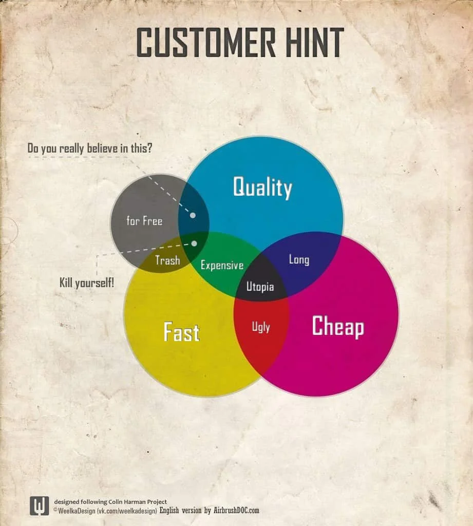 What is My Art Worth? Flayer for Your Customers