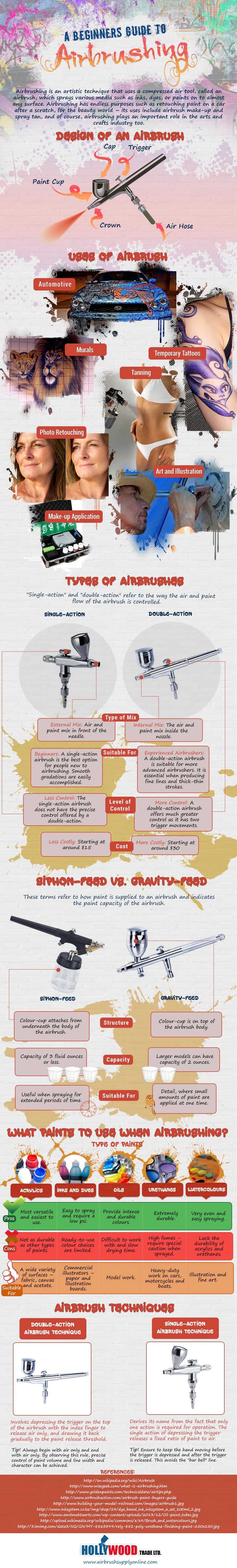 Airbrush Infographic - a beginner's guide to airbrushing