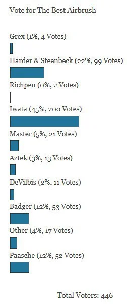 airbrush votes